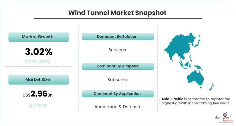 Wind-Tunnel-Market-Dynamics